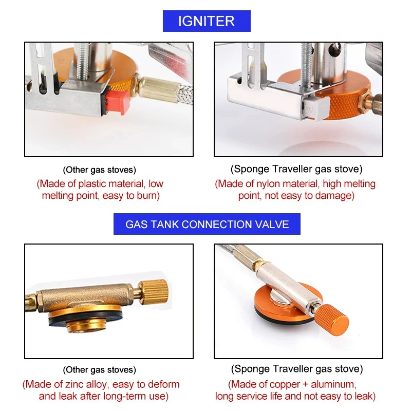 Camping Gas Stove Portable Fol - Camping Cooking Equipment Bag review and price